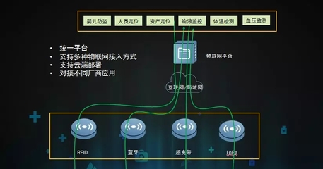 物联网开启智慧医疗新时代——数字监控系统的开发与应用