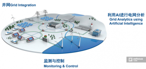 MATLAB和Simulink 数字监控系统如何助攻碳中和