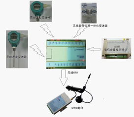 抽油井生产监控的数字化转型 自动化与智能化系统开发探索