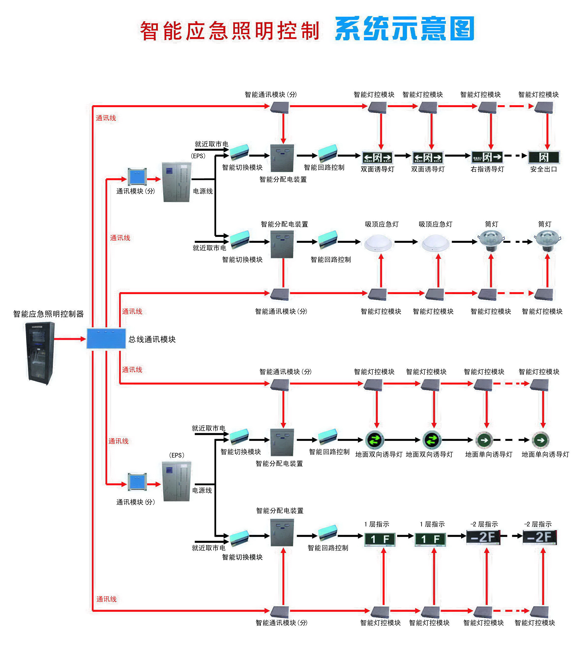 厚能数字监控 智能消防应急疏散照明指示系统的开发与实践