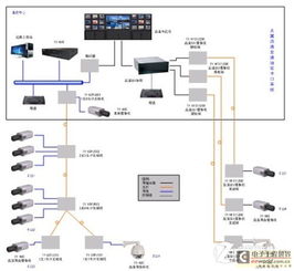 浅析安防行业全高清未来发展前景与数字监控系统开发