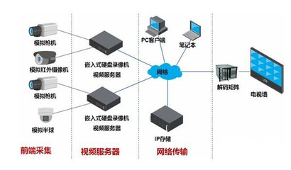 液晶拼接屏在安防智慧城市建设中的核心地位与数字监控系统开发策略